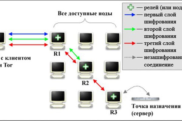 Bs blacksprut bs2webes net