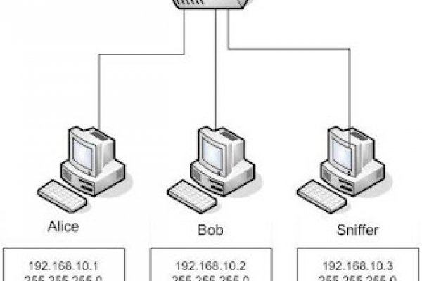 Рабочая blacksprut bs2webes net