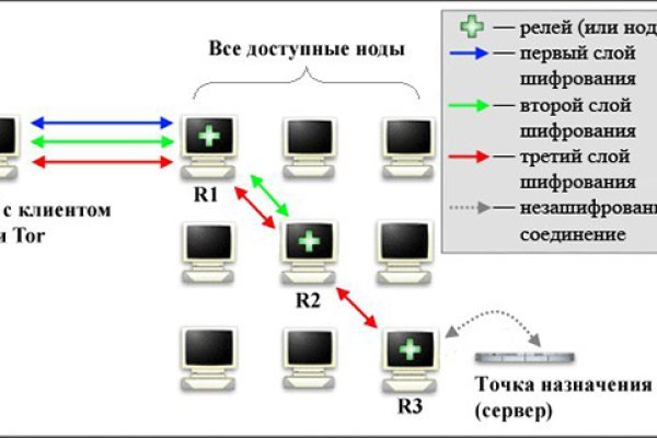 Блекспрут через тор blacksprut