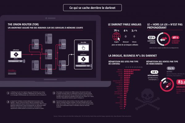 Блекспрут 2fa blacksprul me